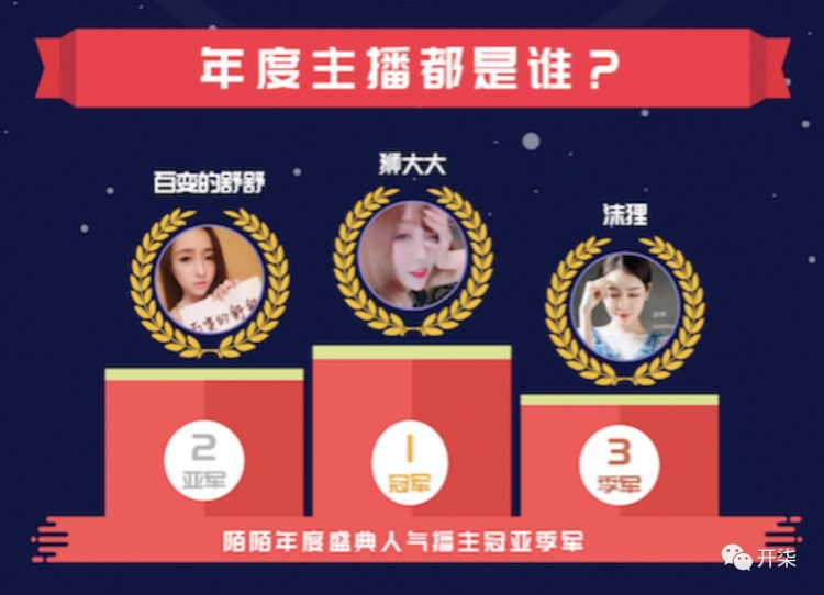 直播好赚钱啊！陌陌女播主居然比迪丽热巴赚得还多啊